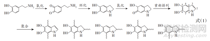 多巴胺在防腐涂料中的研究進展