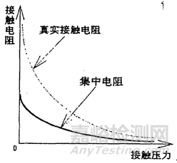 電連接器的概述和研究現(xiàn)狀分析