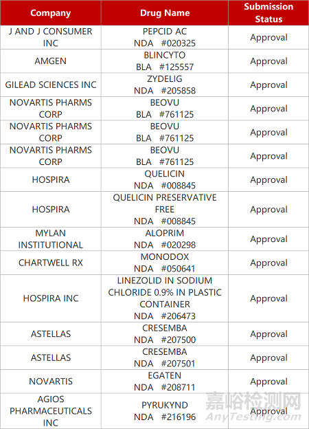 【藥研日報(bào)0223】復(fù)星FIC新藥獲批肺纖維化臨床 | 恒瑞1類新藥獲批慢性咳嗽臨床... 