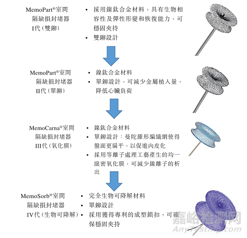 樂普全降解封堵器專利分析報告