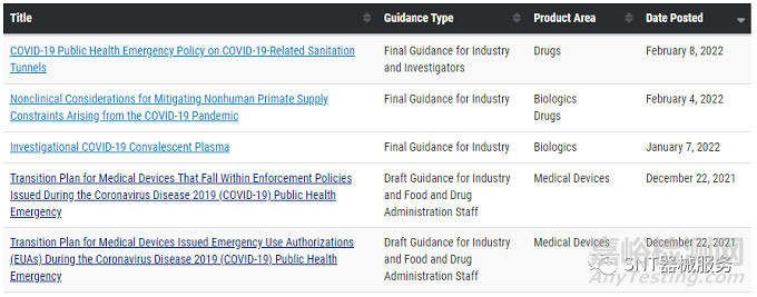 2022年美國(guó)FDA醫(yī)療工作的3個(gè)關(guān)鍵主題