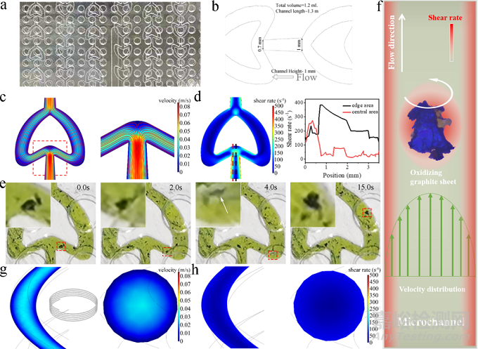 石墨烯制備取得新進(jìn)展