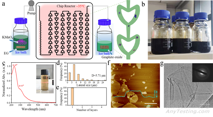 石墨烯制備取得新進(jìn)展