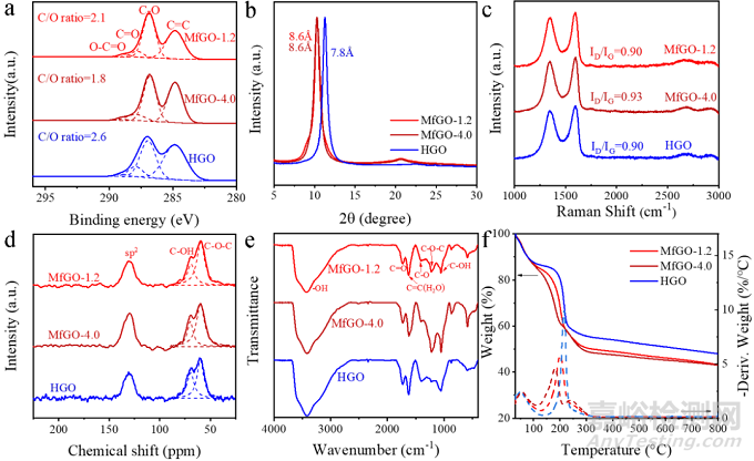 石墨烯制備取得新進(jìn)展