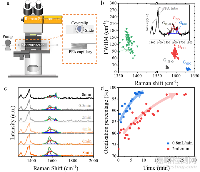 石墨烯制備取得新進(jìn)展