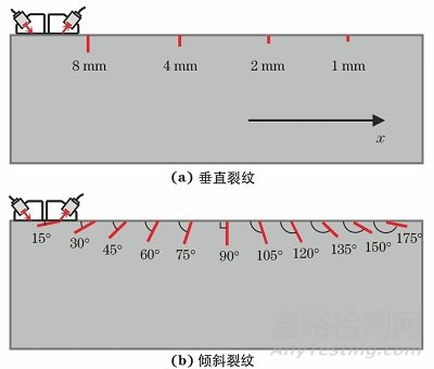 表面裂紋深度和取向的臨界折射縱波檢測(cè)