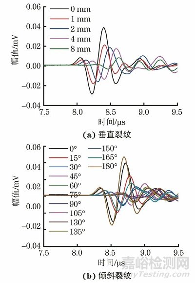表面裂紋深度和取向的臨界折射縱波檢測(cè)