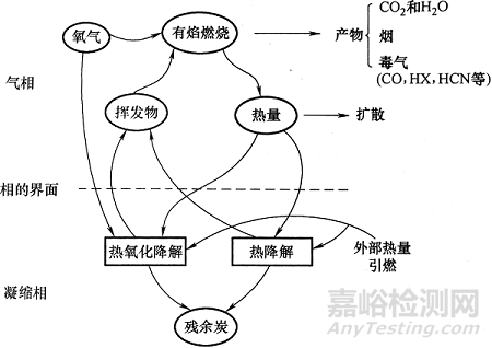 塑料燃燒知識(shí)盤點(diǎn)以及常見阻燃塑料所用阻燃方案介紹