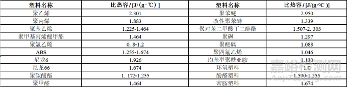 塑料燃燒知識(shí)盤點(diǎn)以及常見阻燃塑料所用阻燃方案介紹
