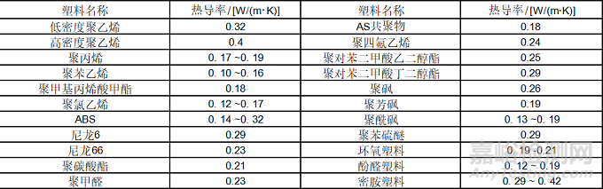 塑料燃燒知識(shí)盤點(diǎn)以及常見阻燃塑料所用阻燃方案介紹