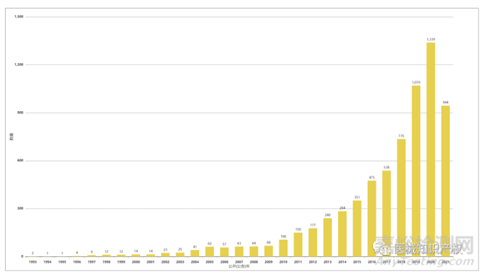 達(dá)芬奇手術(shù)機(jī)器人專(zhuān)利分析報(bào)告