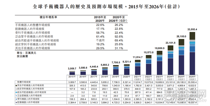 達(dá)芬奇手術(shù)機(jī)器人專(zhuān)利分析報(bào)告