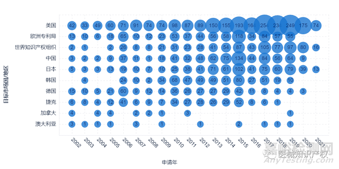 達(dá)芬奇手術(shù)機(jī)器人專(zhuān)利分析報(bào)告