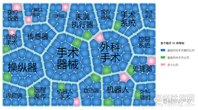 達(dá)芬奇手術(shù)機(jī)器人專(zhuān)利分析報(bào)告