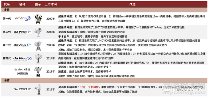 達(dá)芬奇手術(shù)機(jī)器人專(zhuān)利分析報(bào)告