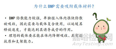 活性生物骨會是骨科賽道的新風(fēng)口嘛