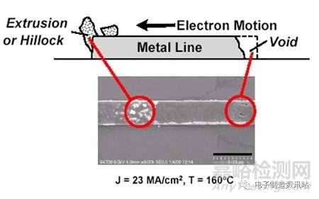 電遷移失效模式分析