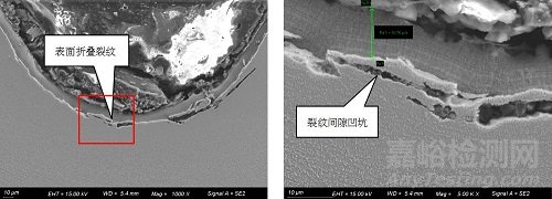 六角凸緣螺栓斷裂失效分析案例