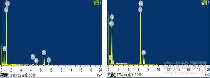六角凸緣螺栓斷裂失效分析案例