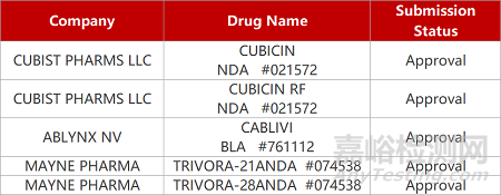【藥研日報0225】信立泰ARNI新藥啟動心衰Ⅲ期臨床 | 肝腎綜合征藥物上市遭FDA拒絕... 