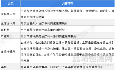 2022年中國骨科植入類醫(yī)療器械市場規(guī)模，進口產品市占率超60%