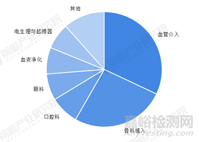 2022年中國骨科植入類醫(yī)療器械市場規(guī)模，進口產品市占率超60%