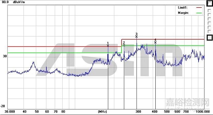呼吸機RE輻射超標(biāo)整改案例