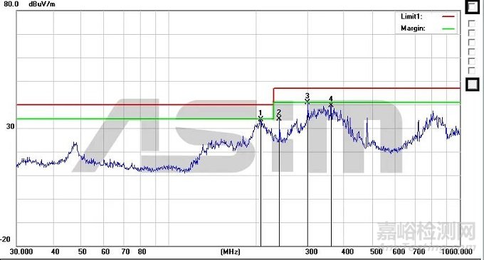 呼吸機RE輻射超標(biāo)整改案例