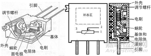非線繞電位器硫化失效案例