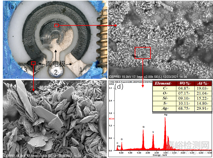非線繞電位器硫化失效案例