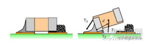 如何通過PCB焊盤設(shè)計解決“立碑”問題
