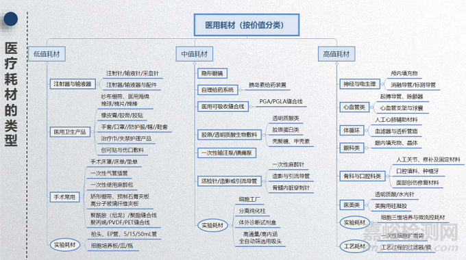 生物學評價成為醫(yī)療耗材的關(guān)鍵要求