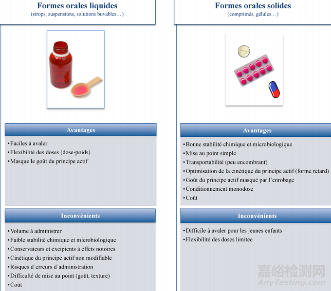 兒童用藥特點與兒童藥物研發(fā)指南