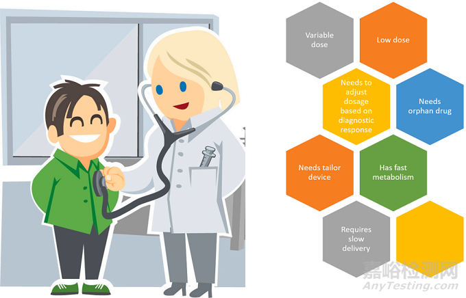 兒童用藥特點與兒童藥物研發(fā)指南