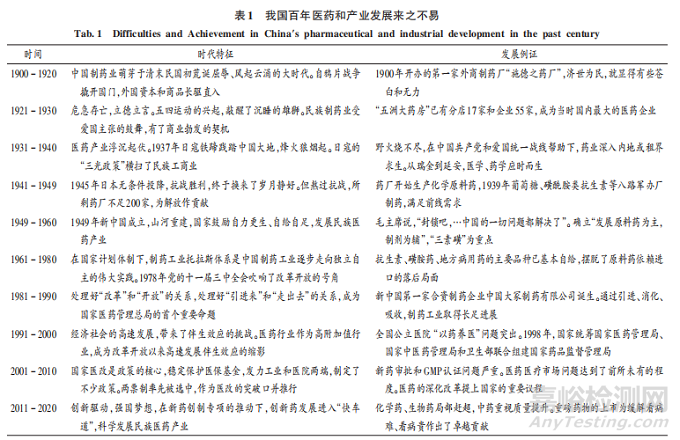 盤點2021:我國生物醫(yī)藥創(chuàng)新發(fā)展之淺見