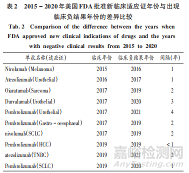 盤點2021:我國生物醫(yī)藥創(chuàng)新發(fā)展之淺見