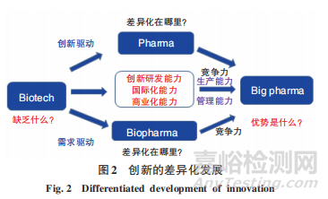 盤點2021:我國生物醫(yī)藥創(chuàng)新發(fā)展之淺見