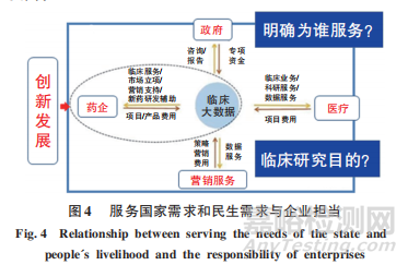 盤點2021:我國生物醫(yī)藥創(chuàng)新發(fā)展之淺見