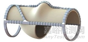 生物靜脈瓣VenoValve：公布FIM長期臨床結(jié)果 30月反流平均改善為 55%
