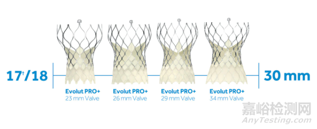 美敦力糖尿病業(yè)務(wù)收入下滑、加大機器人研發(fā)