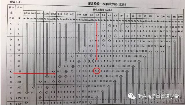 抽樣檢驗(yàn)前如何對(duì)樣本和檢驗(yàn)方案進(jìn)行甄選