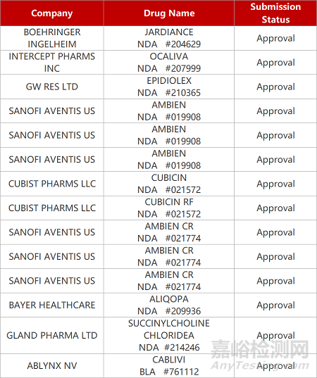 【藥研日報0228】信立泰抗AD激越復方獲批臨床 | 圣諾siRNA療法Ⅱ期臨床積極...