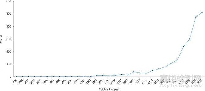 腦機(jī)接口技術(shù)解析