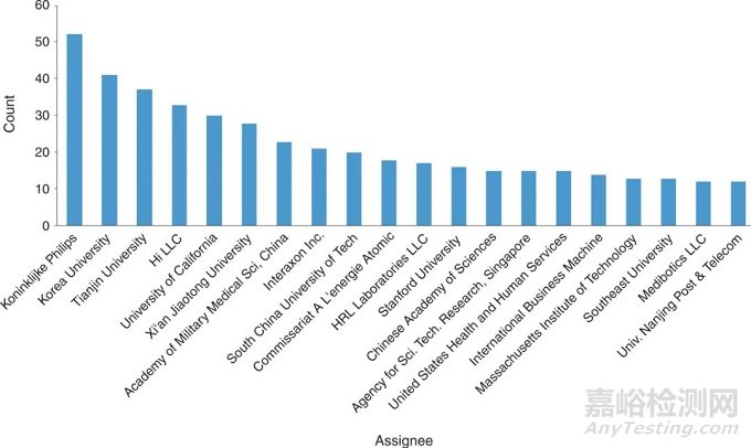 腦機(jī)接口技術(shù)解析