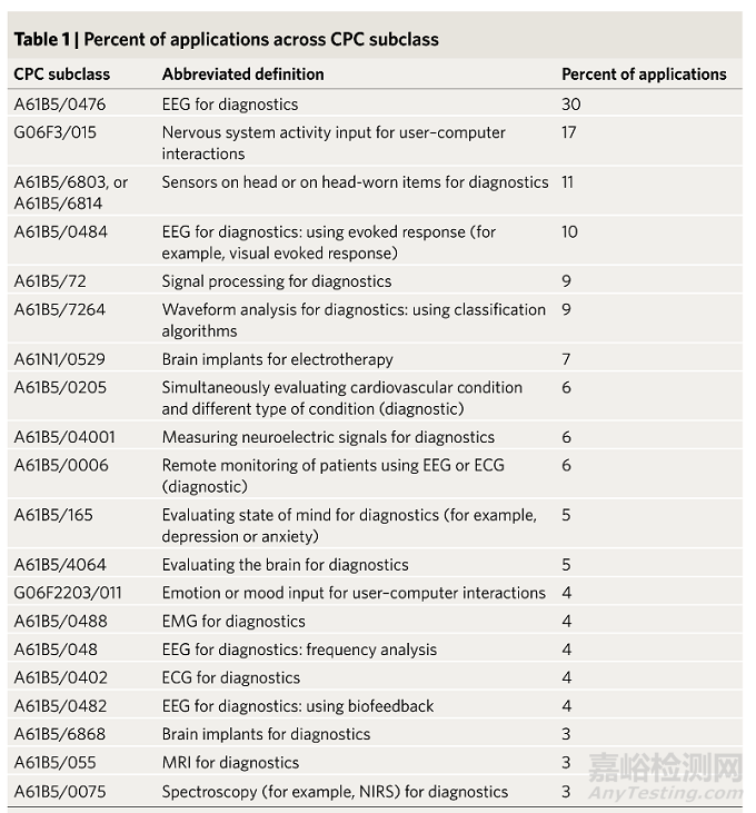 腦機(jī)接口技術(shù)解析