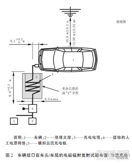《電動汽車傳導(dǎo)充電電磁兼容性要求和試驗方法》解析