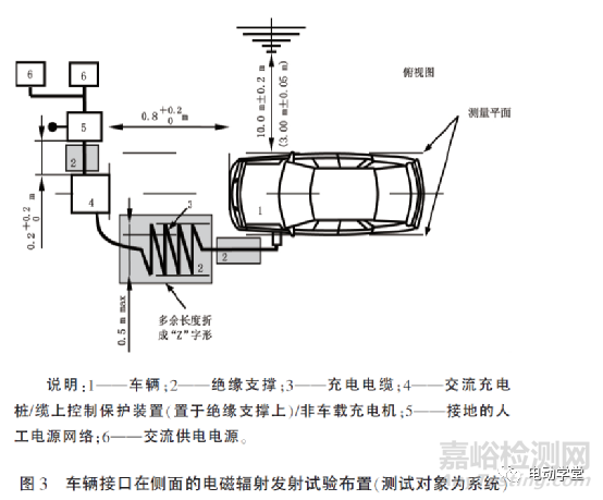 《電動汽車傳導(dǎo)充電電磁兼容性要求和試驗方法》解析