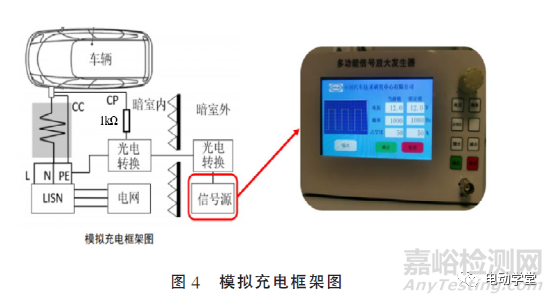 《電動汽車傳導(dǎo)充電電磁兼容性要求和試驗方法》解析