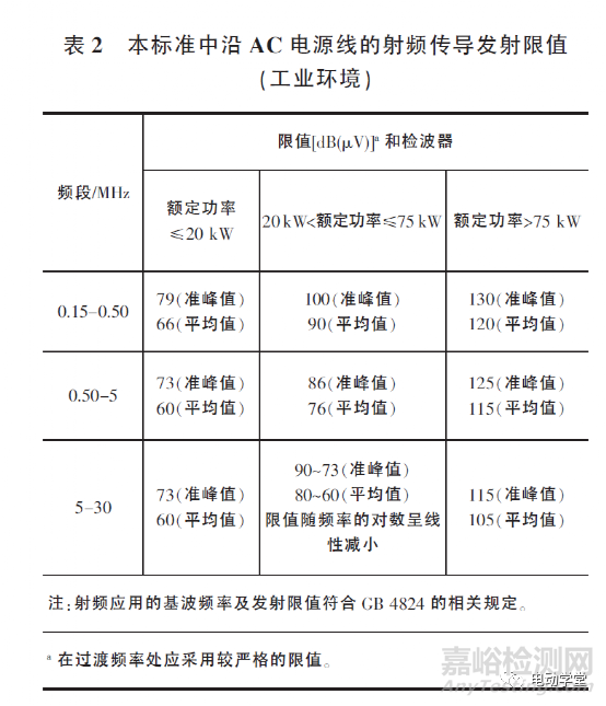 《電動汽車傳導(dǎo)充電電磁兼容性要求和試驗方法》解析