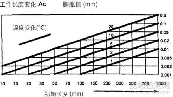 溫度變化對(duì)材料的影響